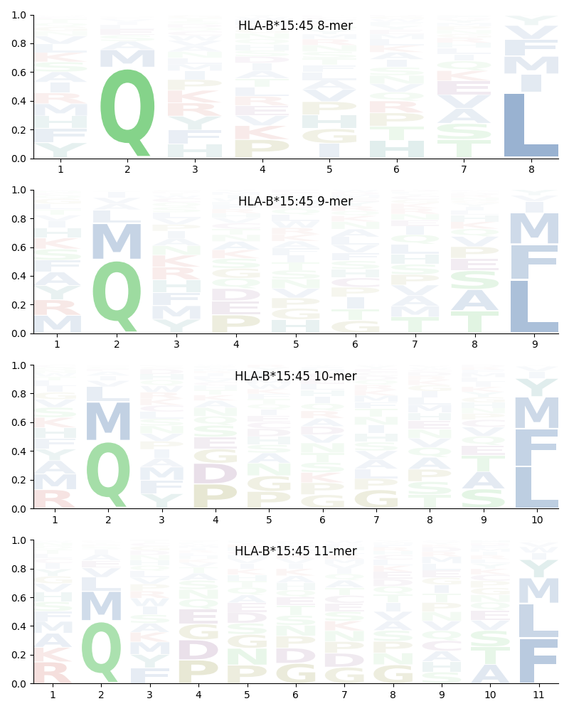 HLA-B*15:45 motif