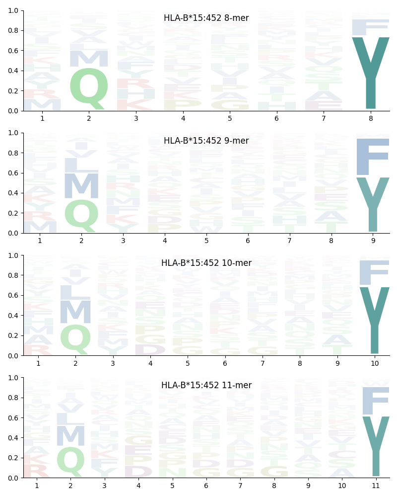 HLA-B*15:452 motif