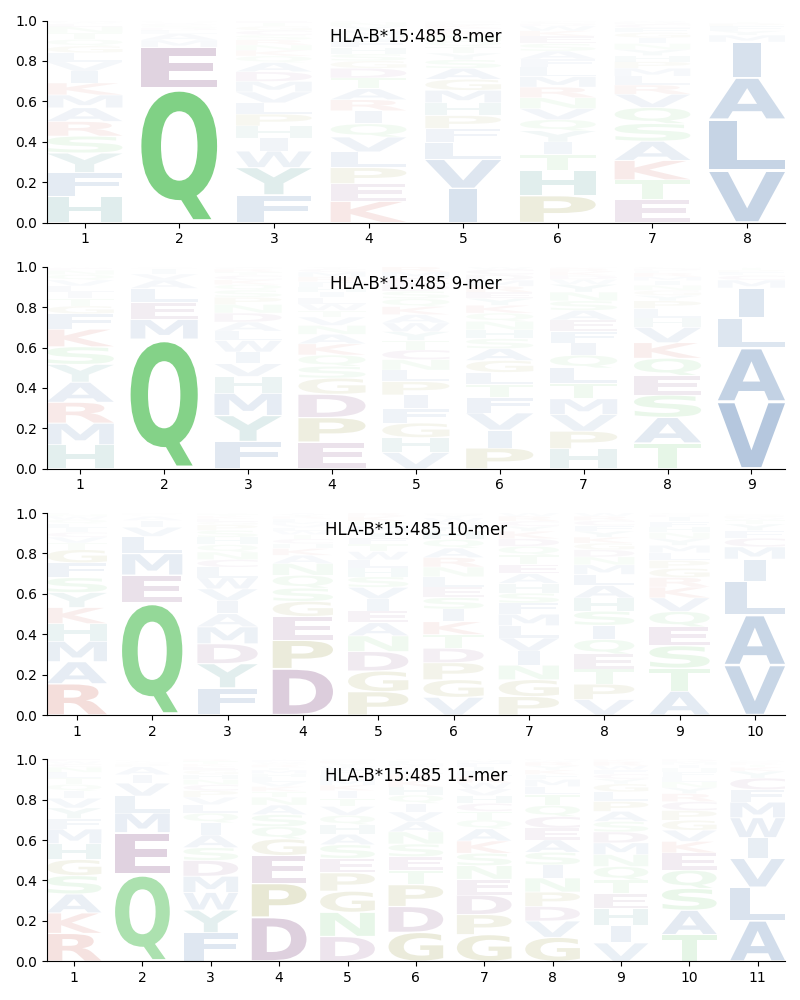 HLA-B*15:485 motif