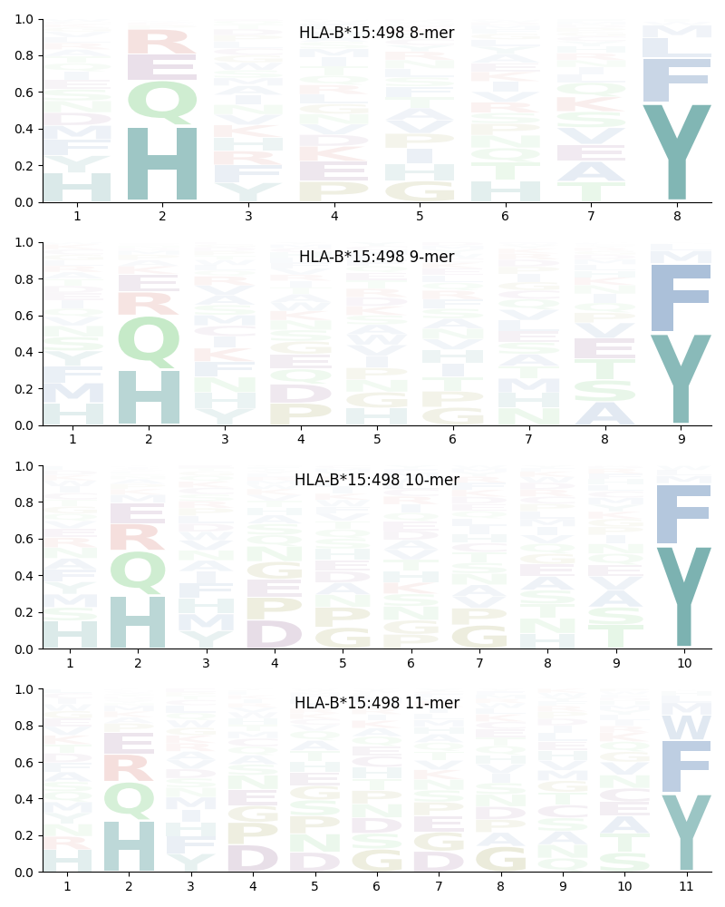 HLA-B*15:498 motif