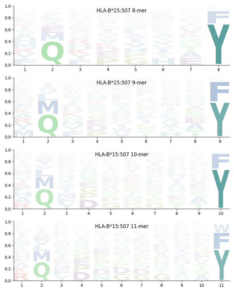 HLA-B*15:507 motif