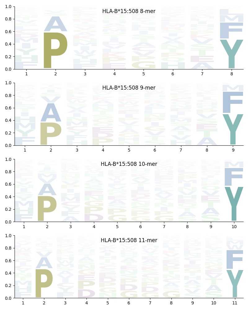 HLA-B*15:508 motif