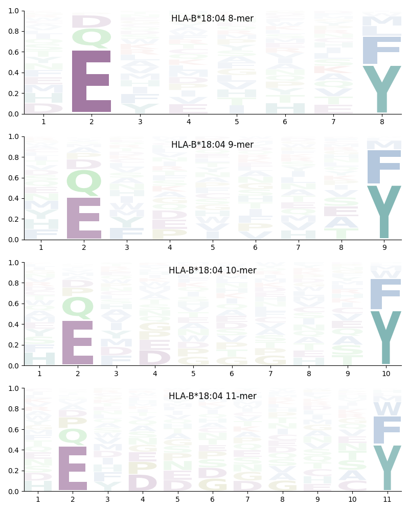 HLA-B*18:04 motif