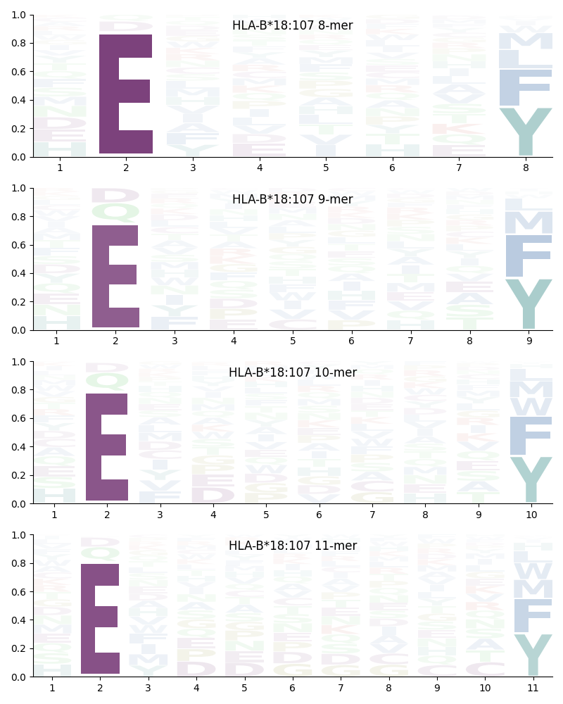 HLA-B*18:107 motif