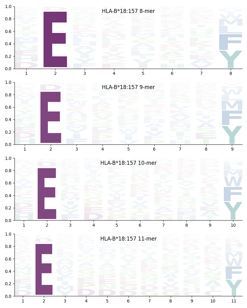 HLA-B*18:157 motif