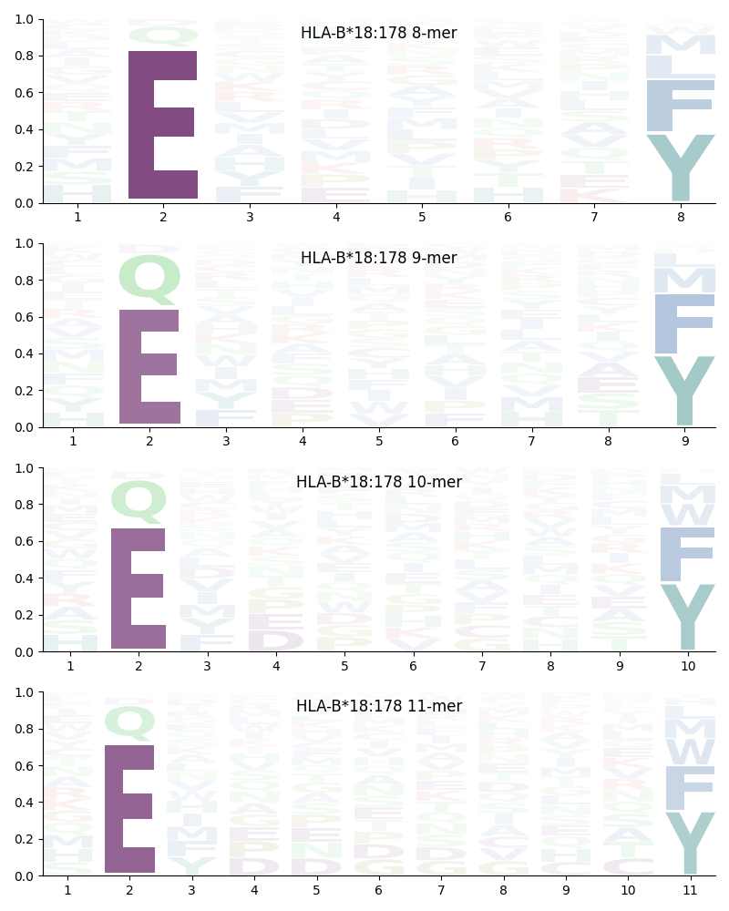 HLA-B*18:178 motif