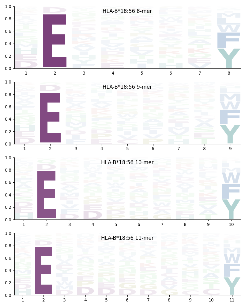 HLA-B*18:56 motif