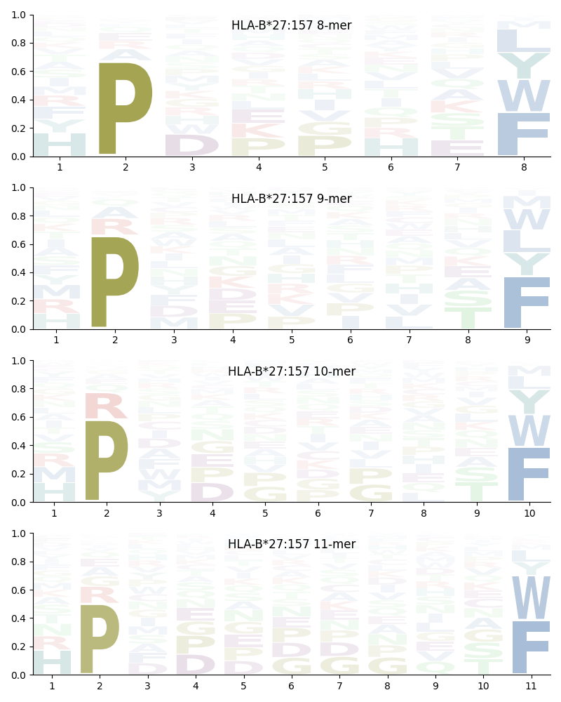 HLA-B*27:157 motif