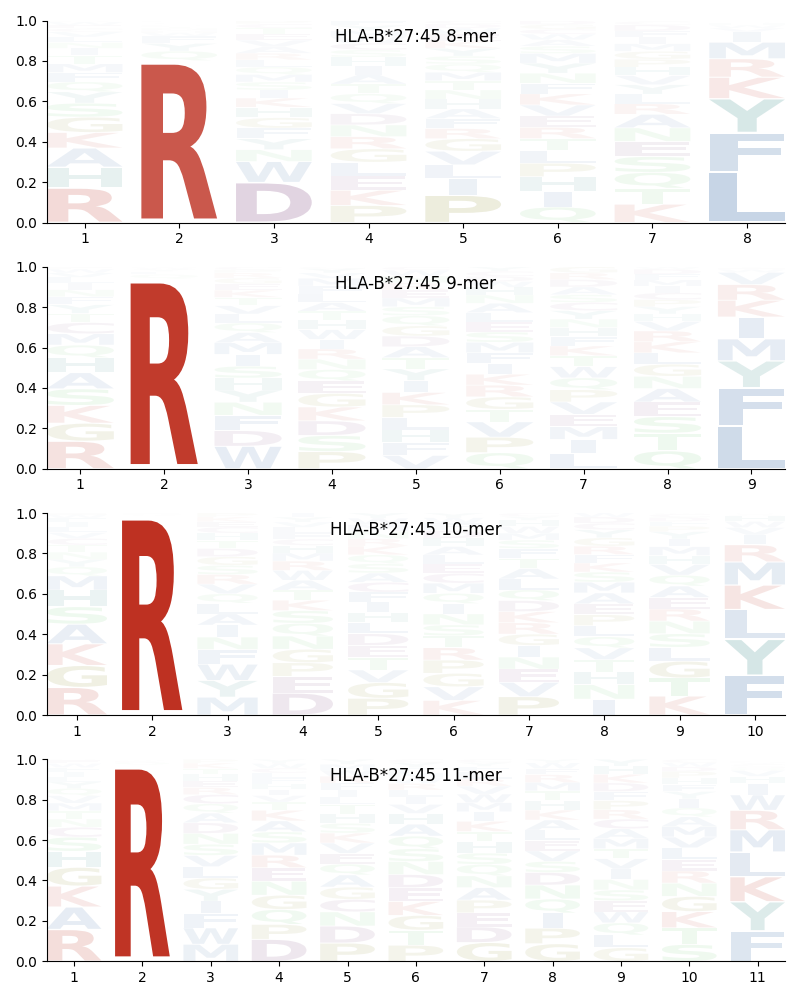 HLA-B*27:45 motif