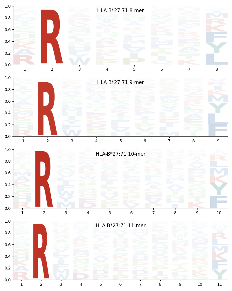 HLA-B*27:71 motif
