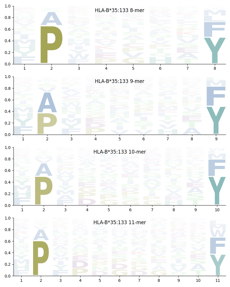 HLA-B*35:133 motif