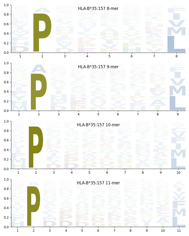 HLA-B*35:157 motif