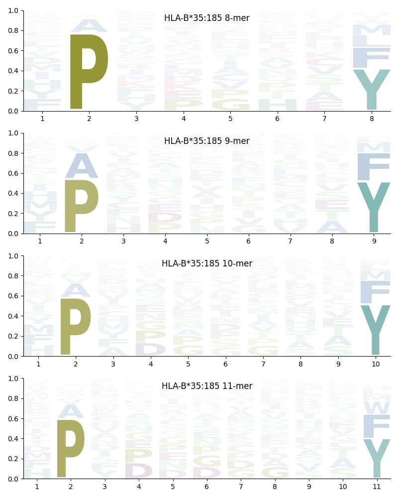 HLA-B*35:185 motif