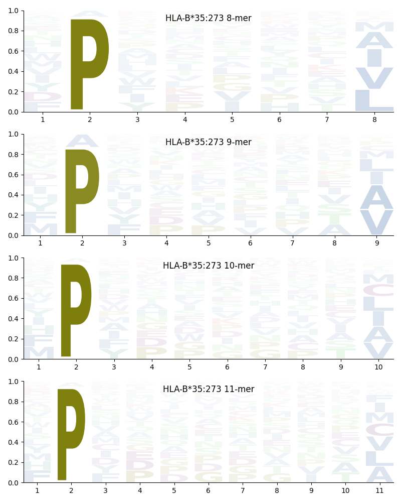 HLA-B*35:273 motif