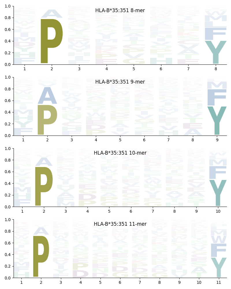 HLA-B*35:351 motif