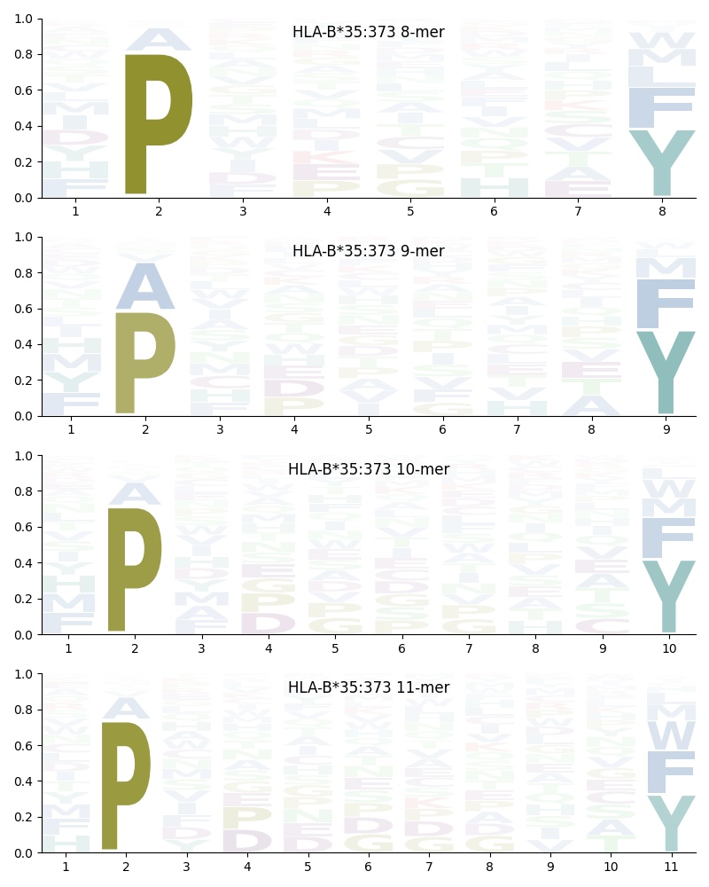 HLA-B*35:373 motif