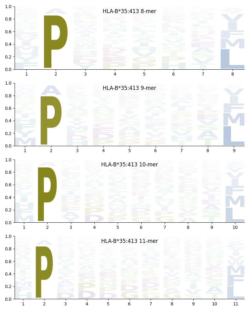 HLA-B*35:413 motif