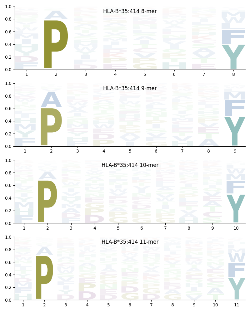 HLA-B*35:414 motif