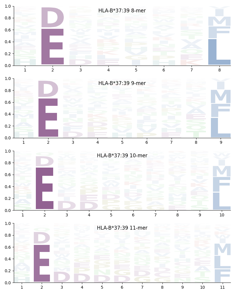 HLA-B*37:39 motif