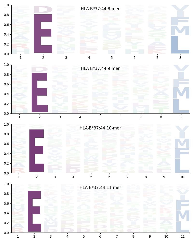 HLA-B*37:44 motif