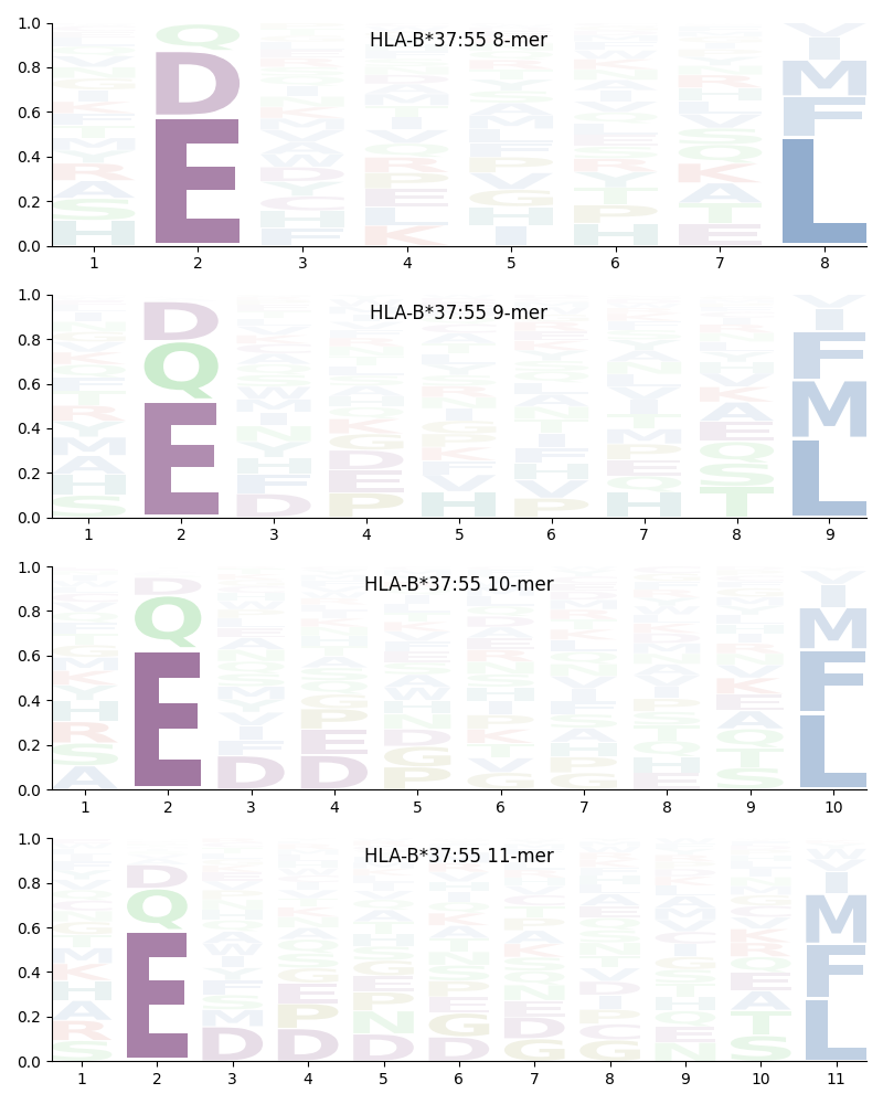 HLA-B*37:55 motif