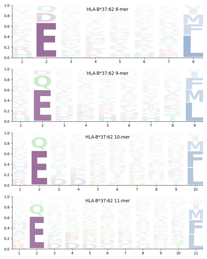 HLA-B*37:62 motif