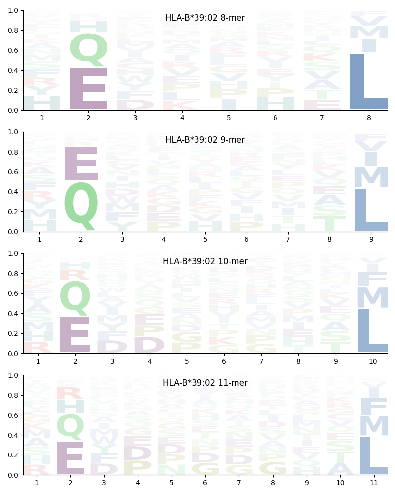 HLA-B*39:02 motif