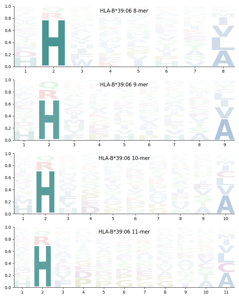 HLA-B*39:06 motif