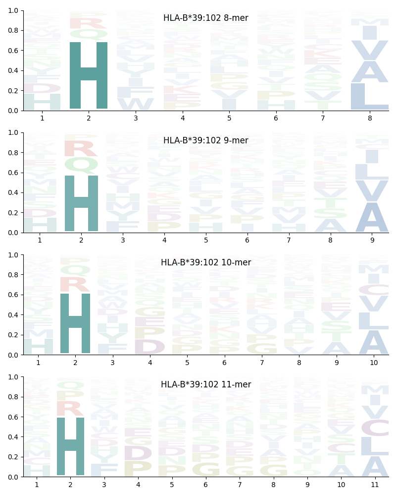 HLA-B*39:102 motif