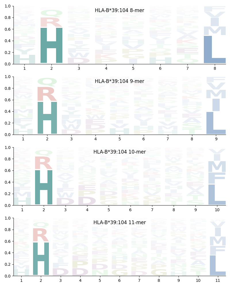 HLA-B*39:104 motif