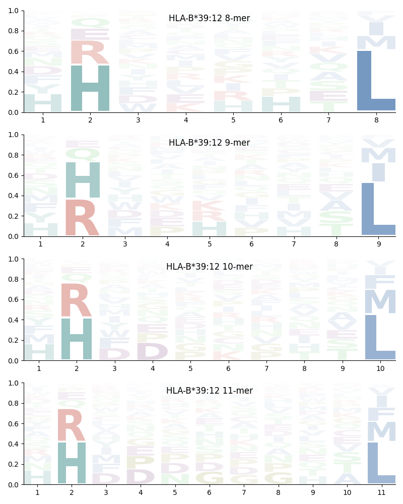 HLA-B*39:12 motif