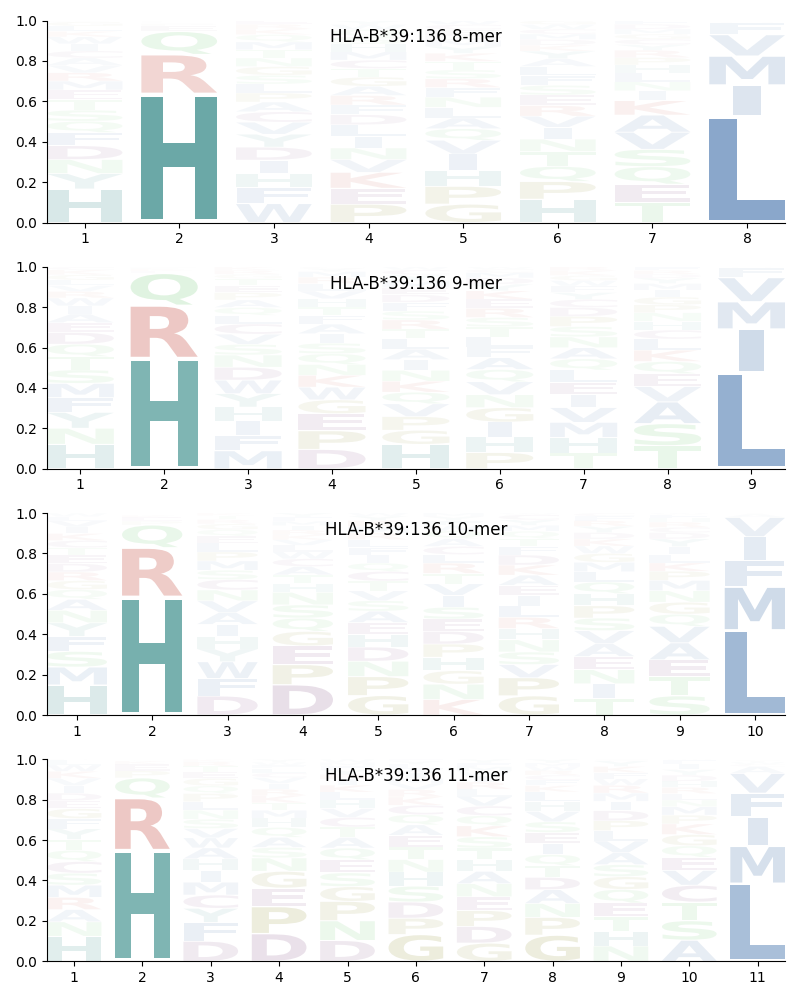 HLA-B*39:136 motif