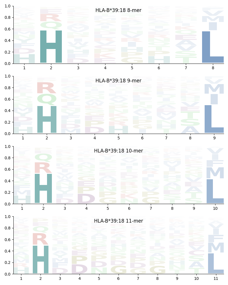 HLA-B*39:18 motif