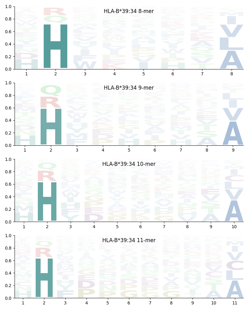 HLA-B*39:34 motif