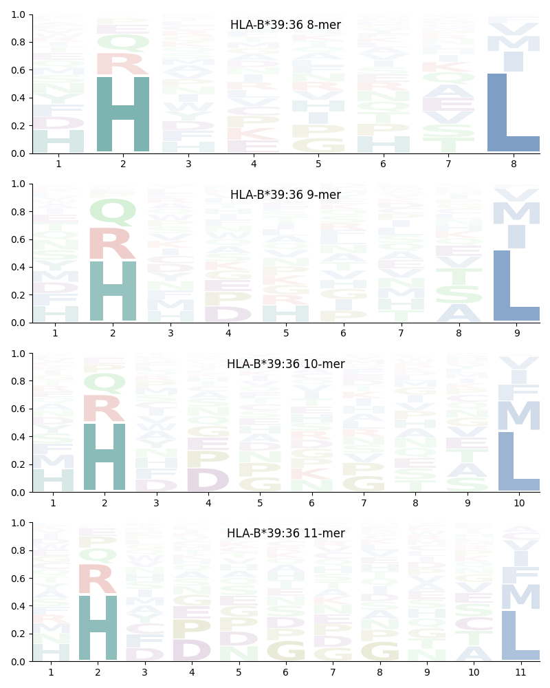 HLA-B*39:36 motif