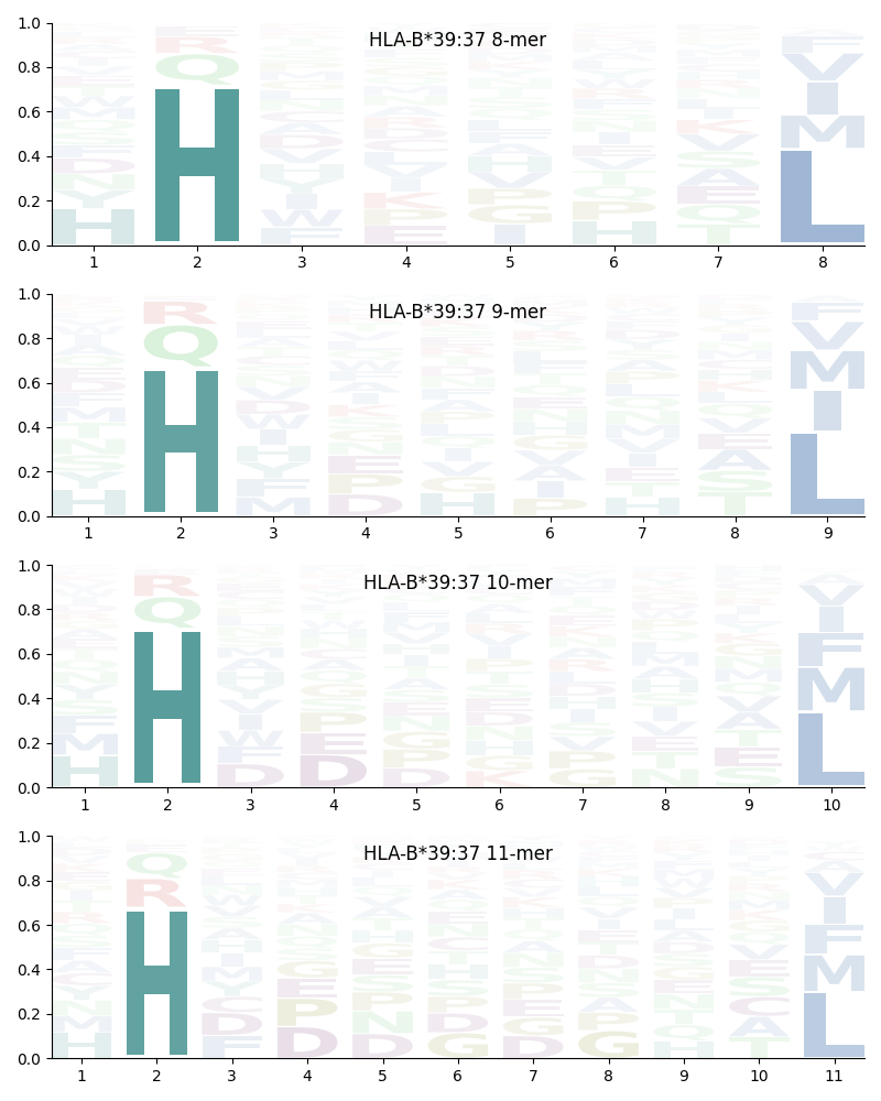 HLA-B*39:37 motif