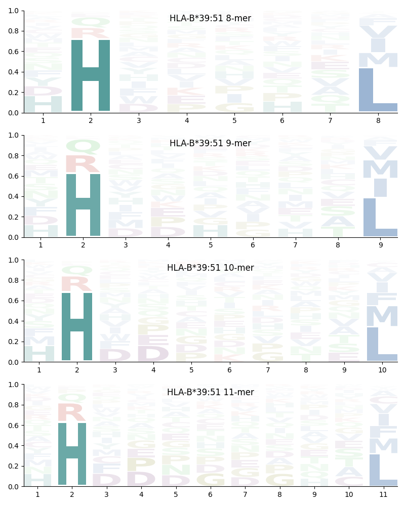 HLA-B*39:51 motif