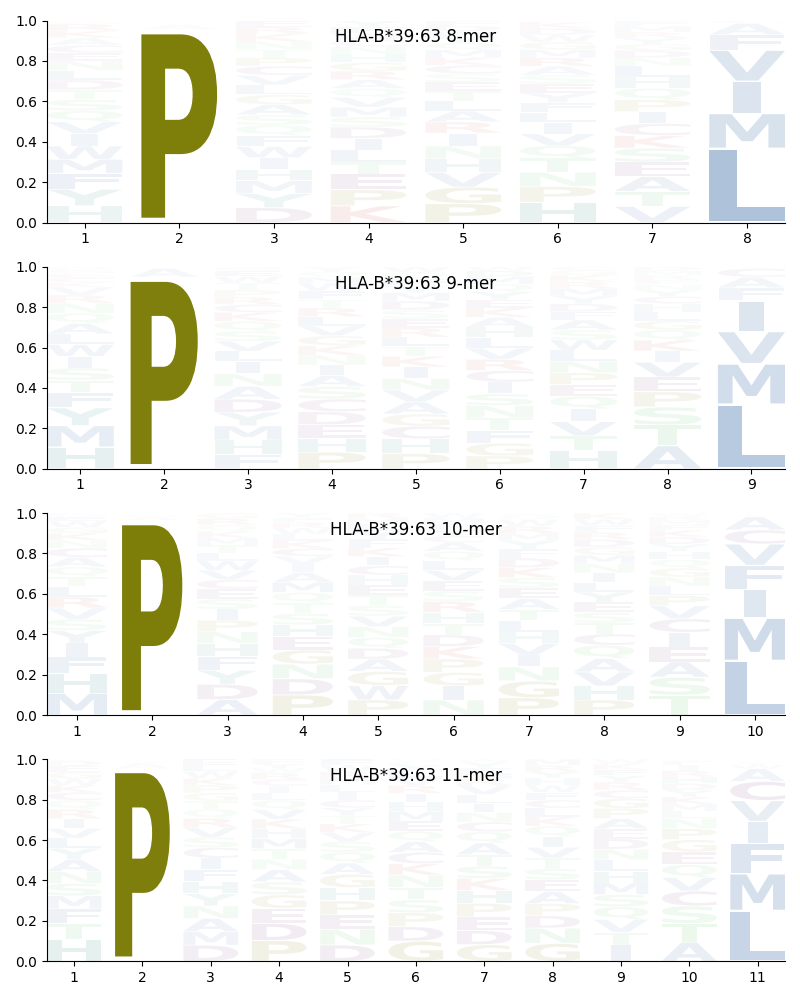 HLA-B*39:63 motif