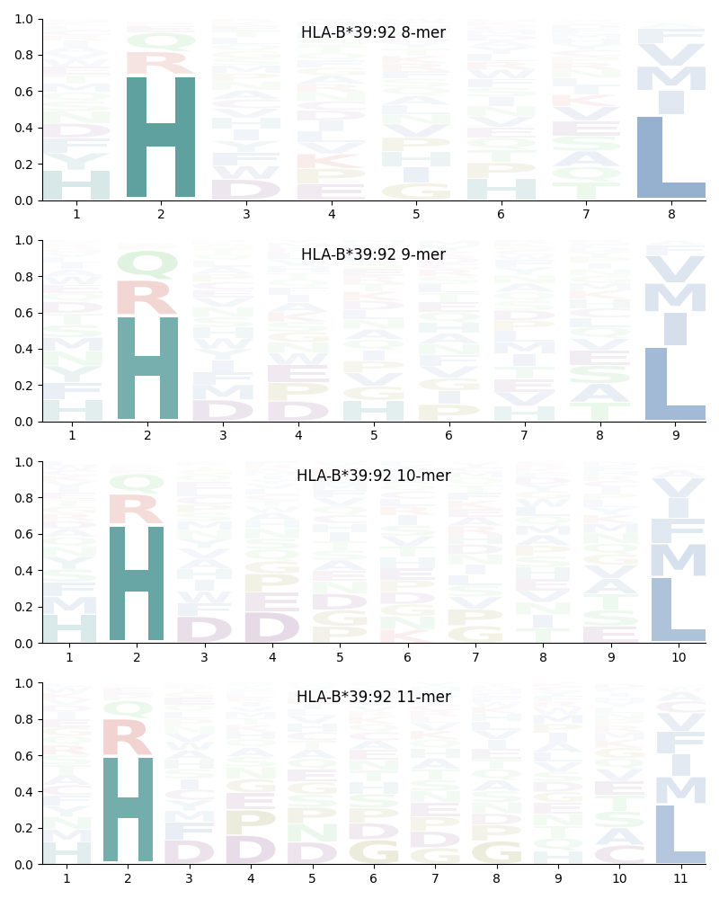 HLA-B*39:92 motif