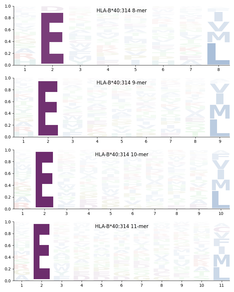 HLA-B*40:314 motif