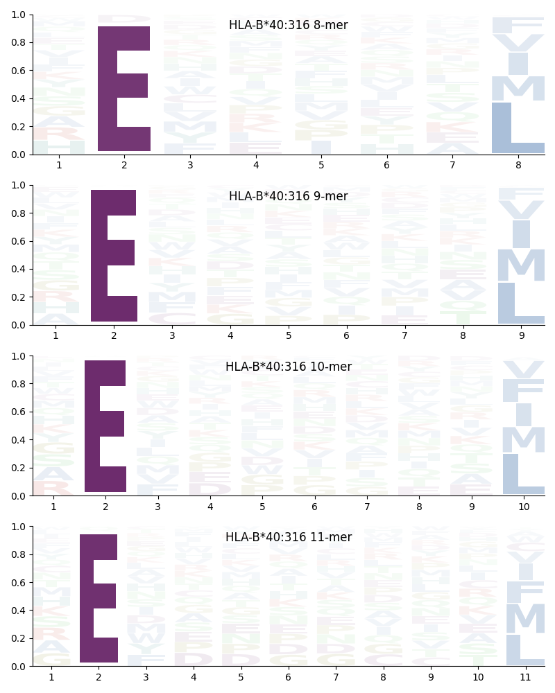 HLA-B*40:316 motif