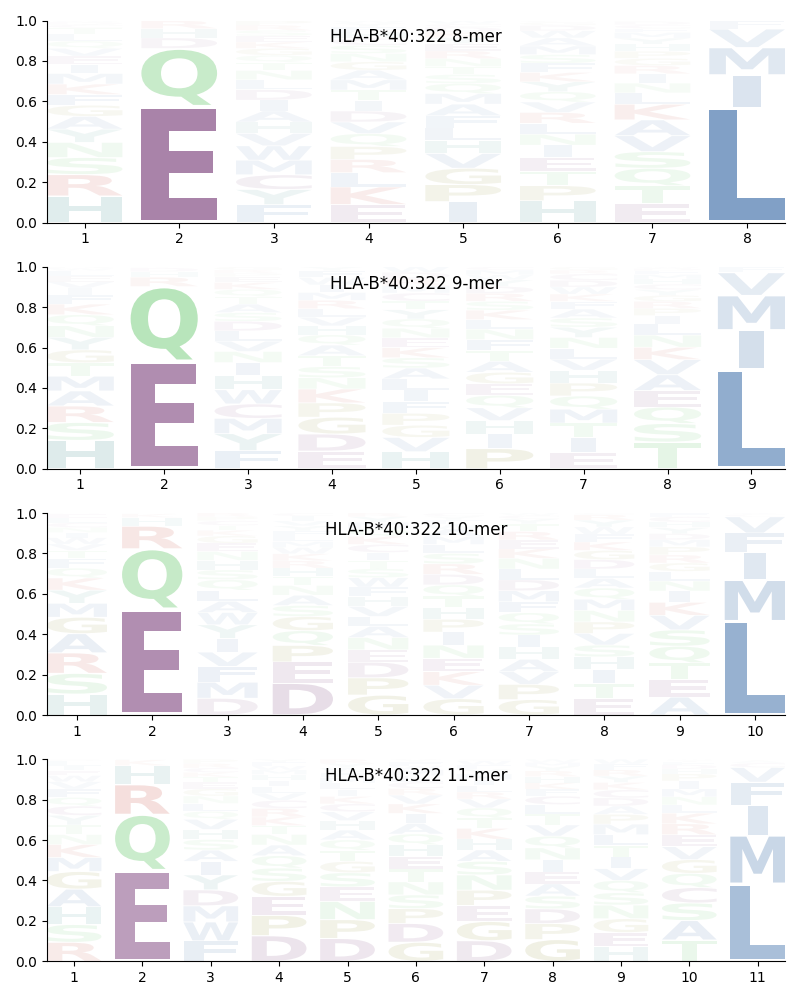 HLA-B*40:322 motif