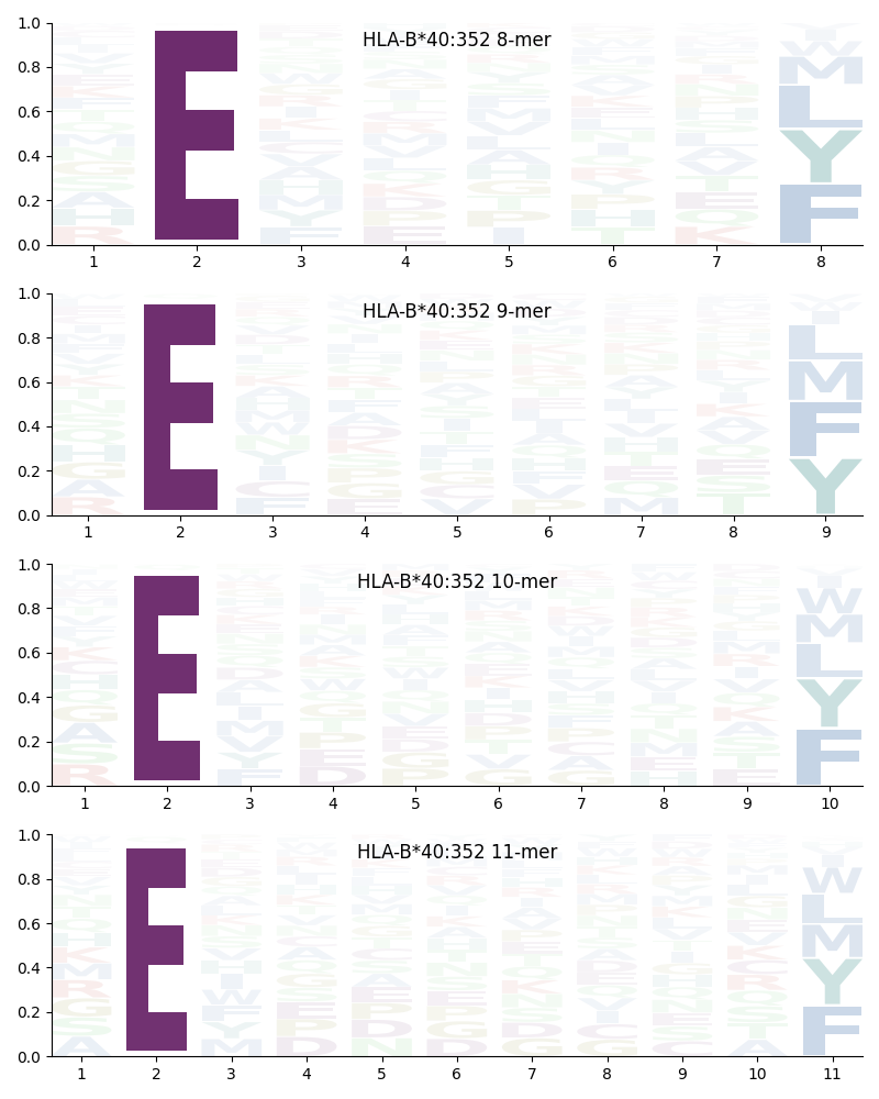 HLA-B*40:352 motif