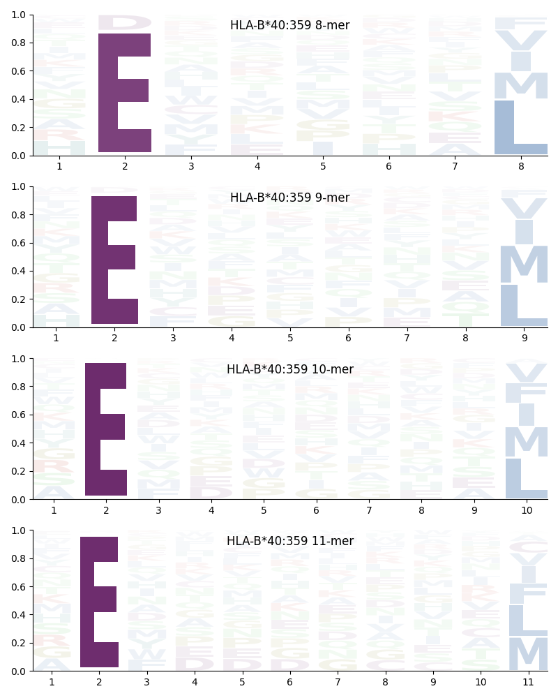 HLA-B*40:359 motif