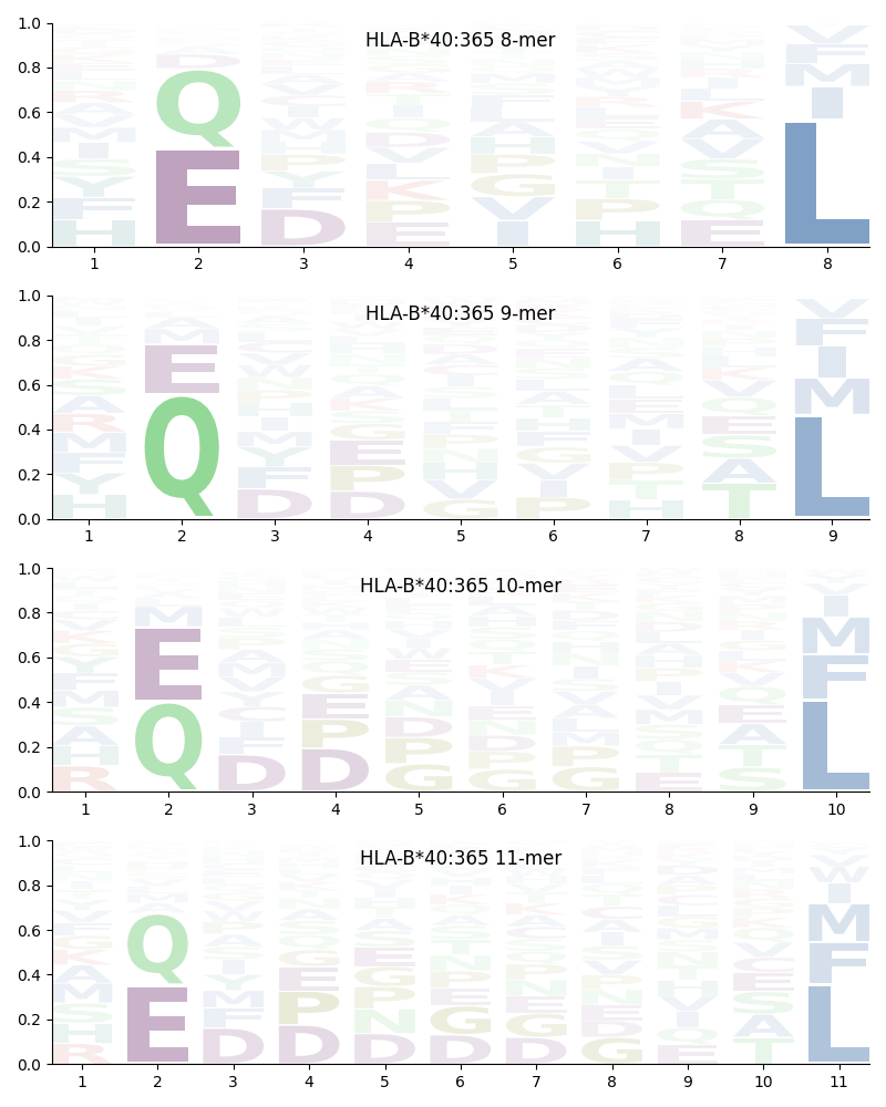 HLA-B*40:365 motif