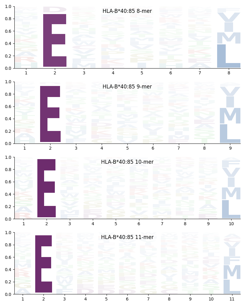 HLA-B*40:85 motif