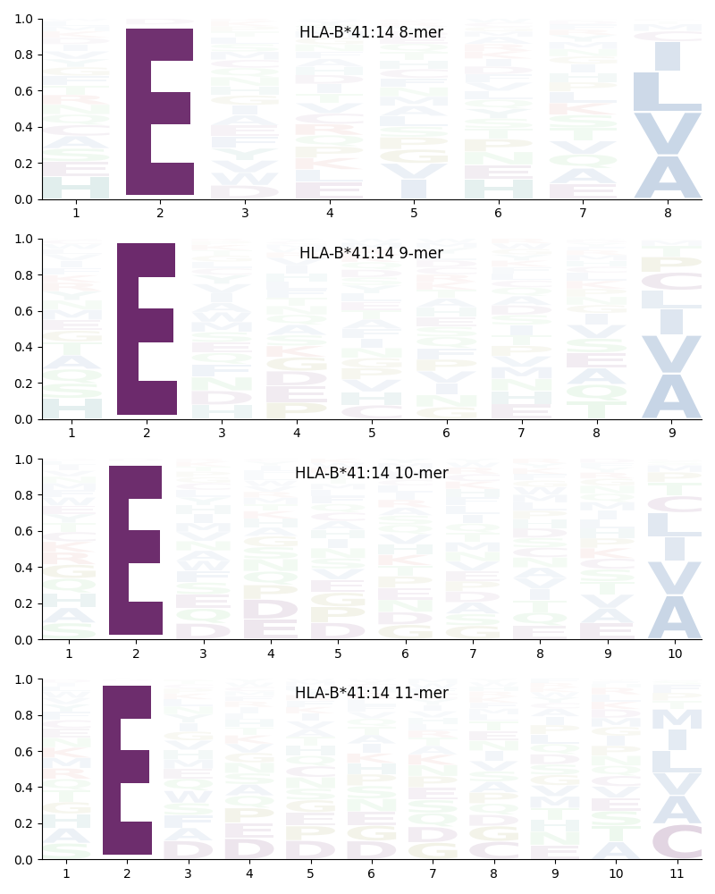 HLA-B*41:14 motif