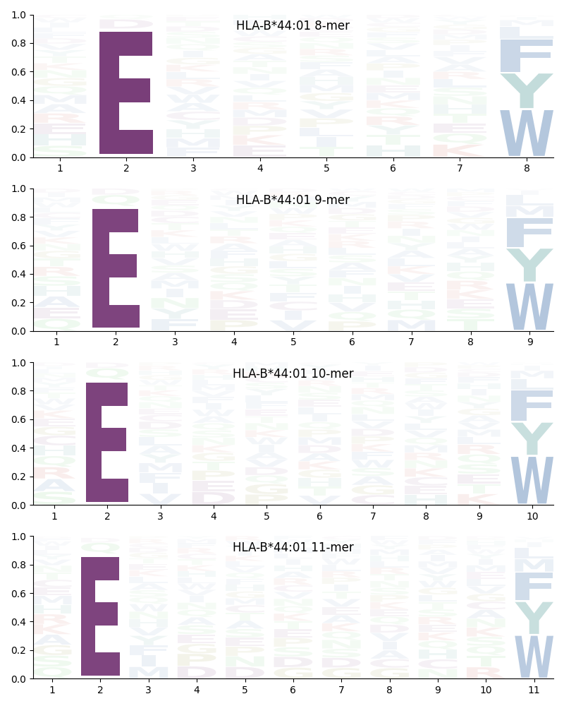 HLA-B*44:01 motif