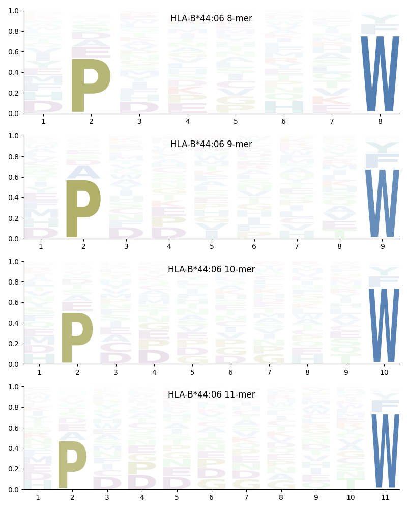 HLA-B*44:06 motif