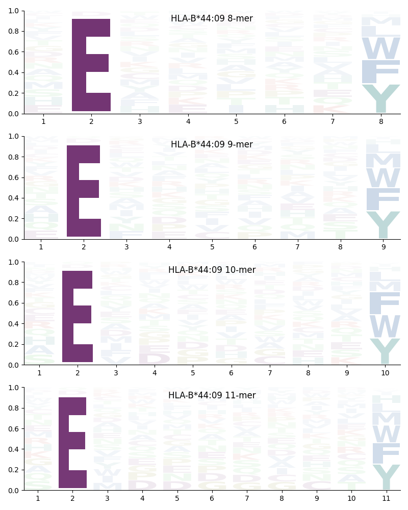 HLA-B*44:09 motif